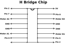 The H-bridge has 16 pins which all get connected to something. I was going to try to set up a pin key for the Arduino to H-bridge pin mapping (H1 to A2 for instance) but then realized how unnecessarily confusing that would be.